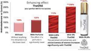 TheONE your perfect match to success
